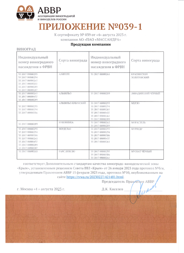 Приложение № 039-1 к Сертификату качества № 039 (АО ПАО Массандра)