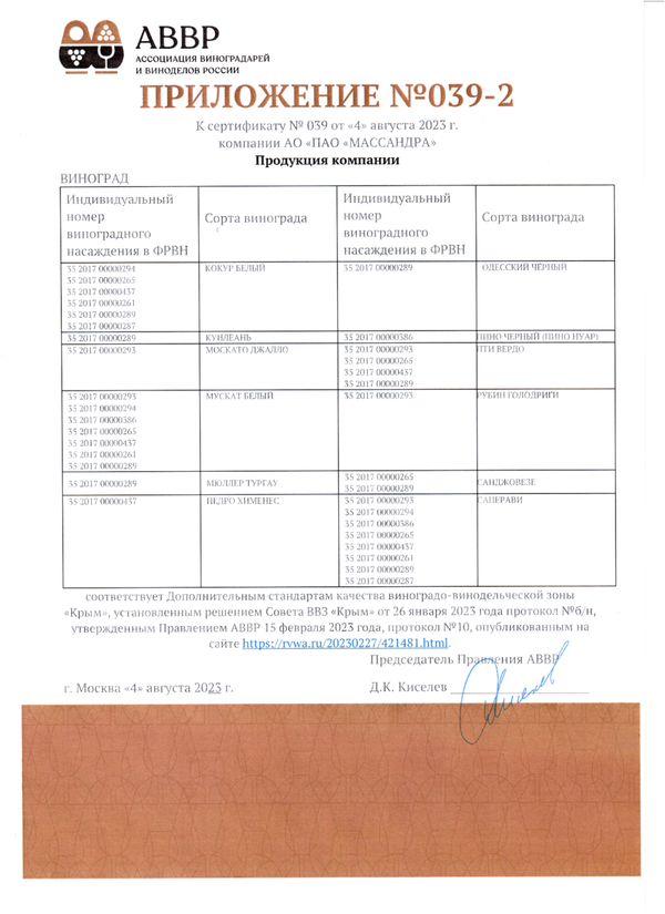 Приложение № 039-2 к Сертификату качества № 039 (АО ПАО Массандра)