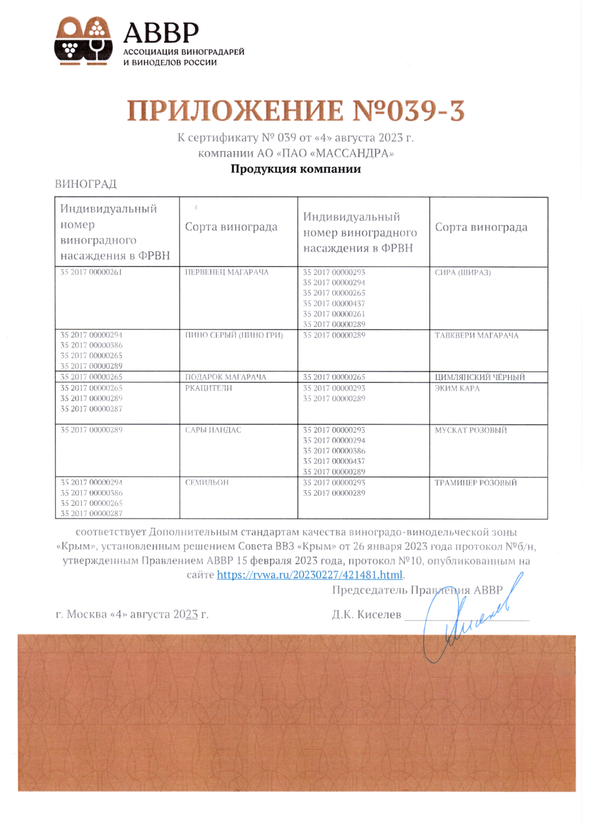 Приложение № 039-3 к Сертификату качества № 039 (АО ПАО Массандра)