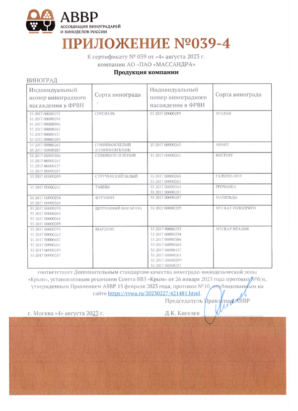 Приложение № 039-4 к Сертификату качества № 039 (АО ПАО Массандра)