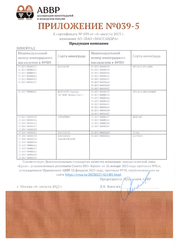 Приложение № 039-5 к Сертификату качества № 039 (АО ПАО Массандра)
