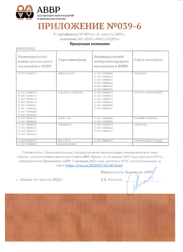 Приложение № 039-6 к Сертификату качества № 039 (АО ПАО Массандра)