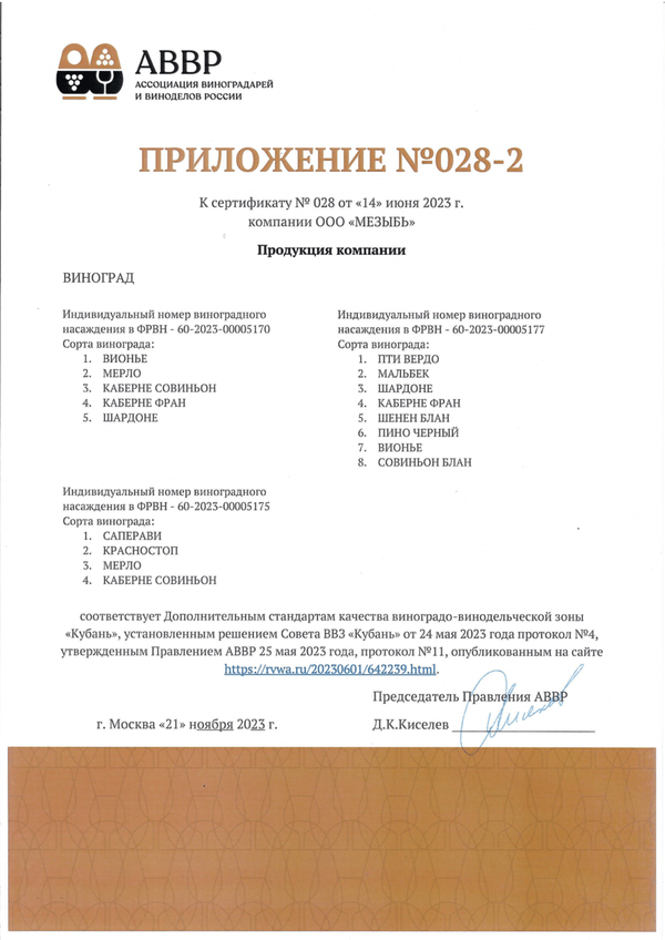 Приложение № 028-2 к Сертификату № 028 (ООО МЕЗЫБЬ)