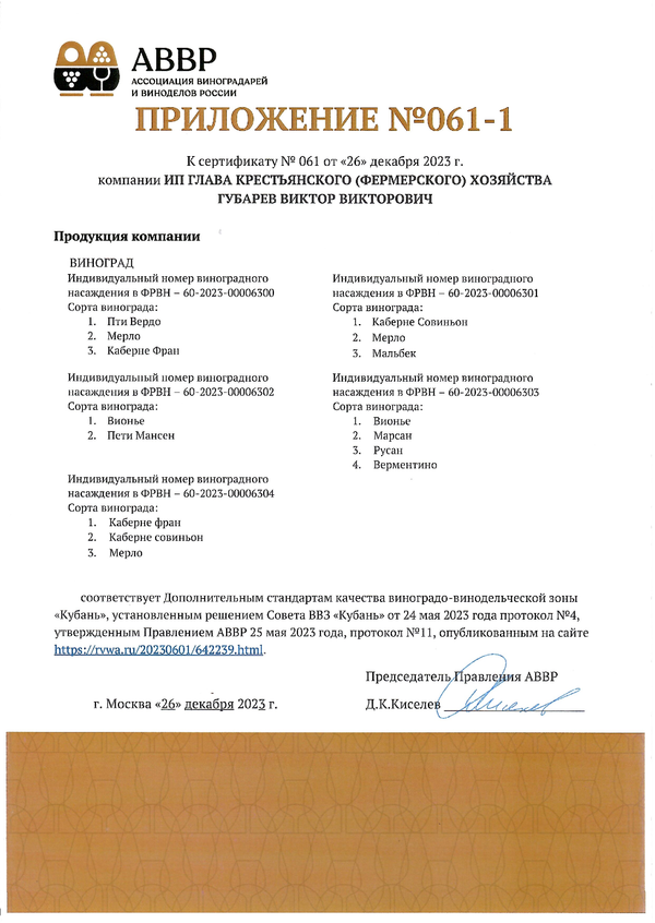Приложение № 061-1 к Сертификату качества № 061 (ИП ГЛАВА КФХ ГУБАРЕВ ВИКТОР ВИКТОРОВИЧ)