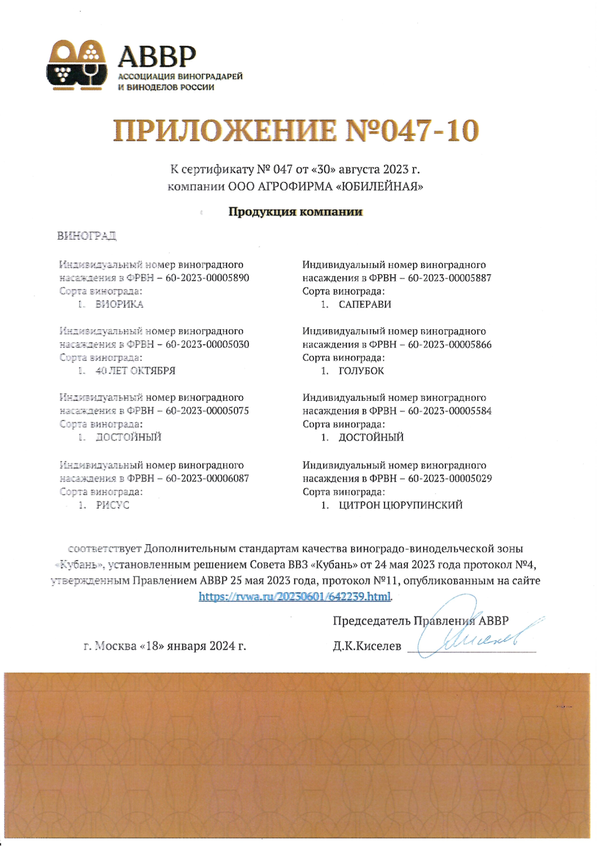 Приложение № 047-10 к Сертификату качества № 047 (ООО АФ ЮБИЛЕЙНАЯ)