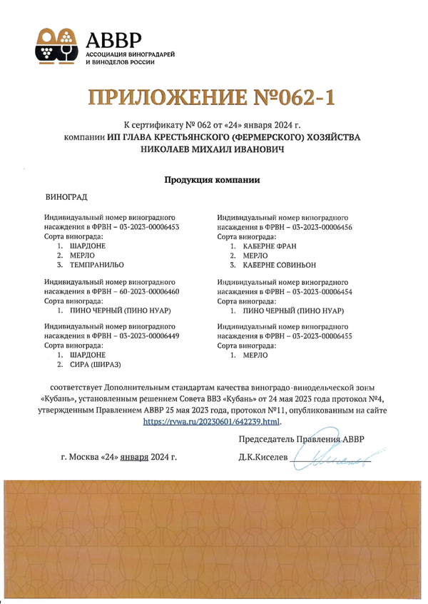 Приложение № 062-1 к Сертификату качества № 062 (ИП ГЛАВА КФХ НИКОЛАЕВ М.И.)
