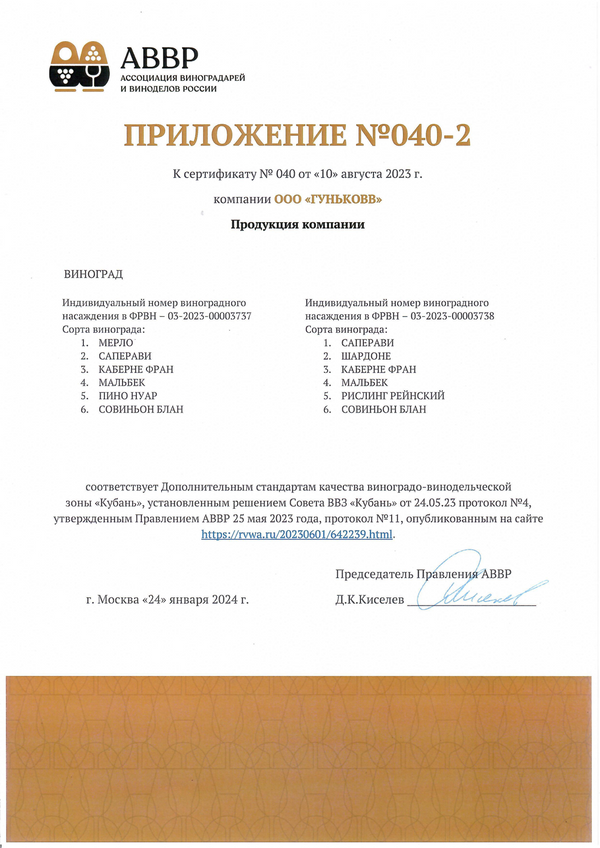 Приложение № 040-2 к Сертификату качества № 040 (ООО ГУНЬКОВВ)