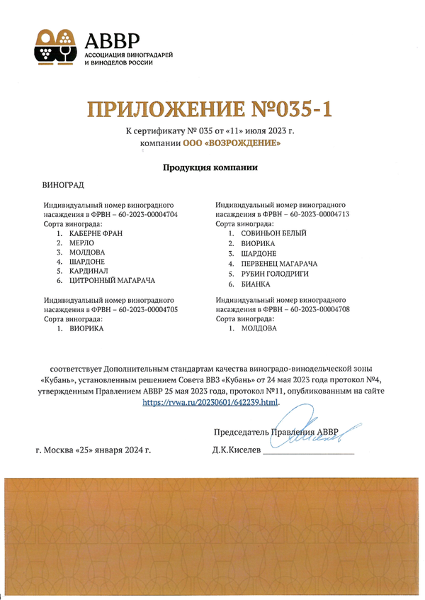Приложение № 035-1 к Сертификату качества № 035 (ООО ВОЗРОЖДЕНИЕ)