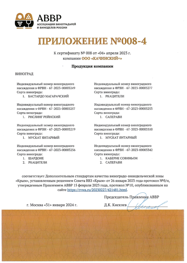 Приложение № 008-4 к Сертификату качества № 008 (ООО КАЧИНСКИЙ+)