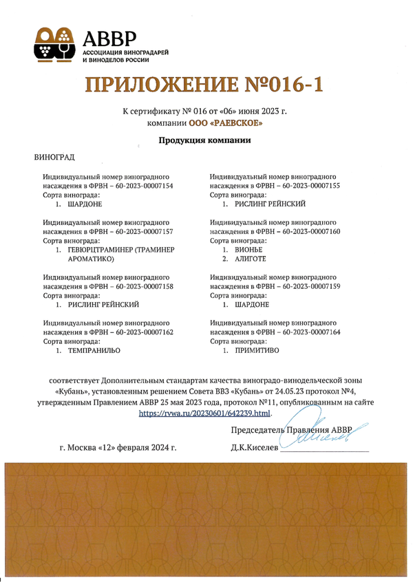 Приложение № 016-1 к Сертификату качества № 016 (ООО РАЕВСКОЕ)