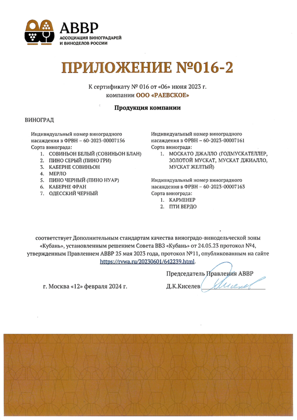 Приложение № 016-2 к Сертификату качества № 016 (ООО РАЕВСКОЕ)