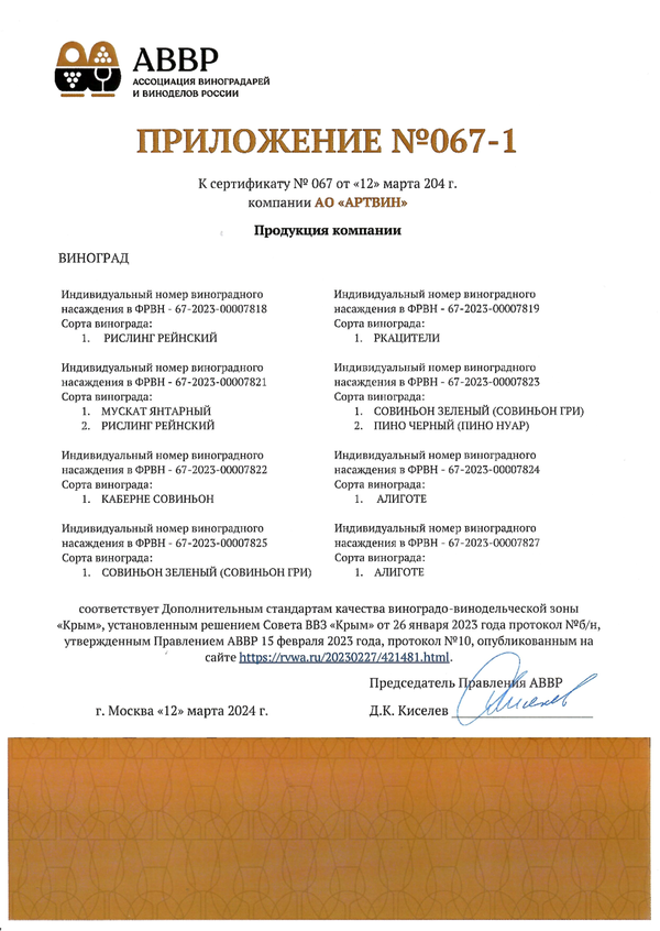 Приложение № 067-1 к Сертификату качества № 067 (АО АРТВИН)