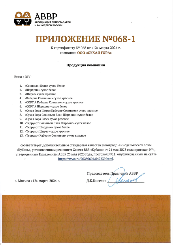 Приложение № 068-1 к Сертификату качества № 068 (ООО СУХАЯ ГОРА)