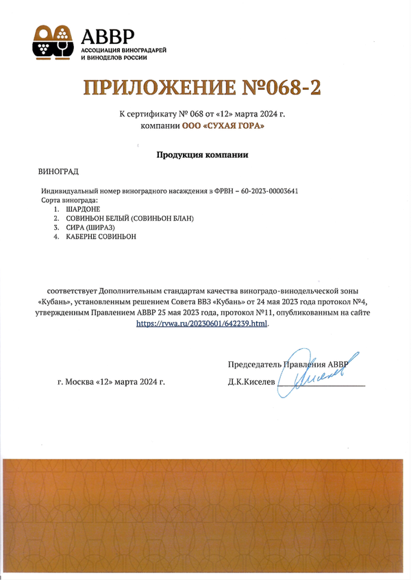 Приложение № 068-2 к Сертификату качества № 068 (ООО СУХАЯ ГОРА)