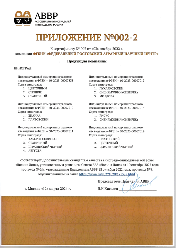 Приложение № 002-2 к Сертификату качества № 002 (ФГБНУ ФРАНЦ)