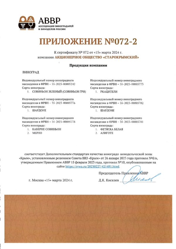 Приложение № 072-2 к Сертификату качества № 072 