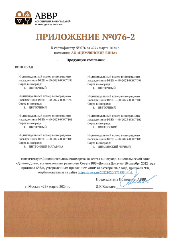Приложение № 076-2 к Сертификату качества № 076 