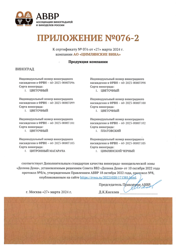 Приложение к Сертификату качества № 076