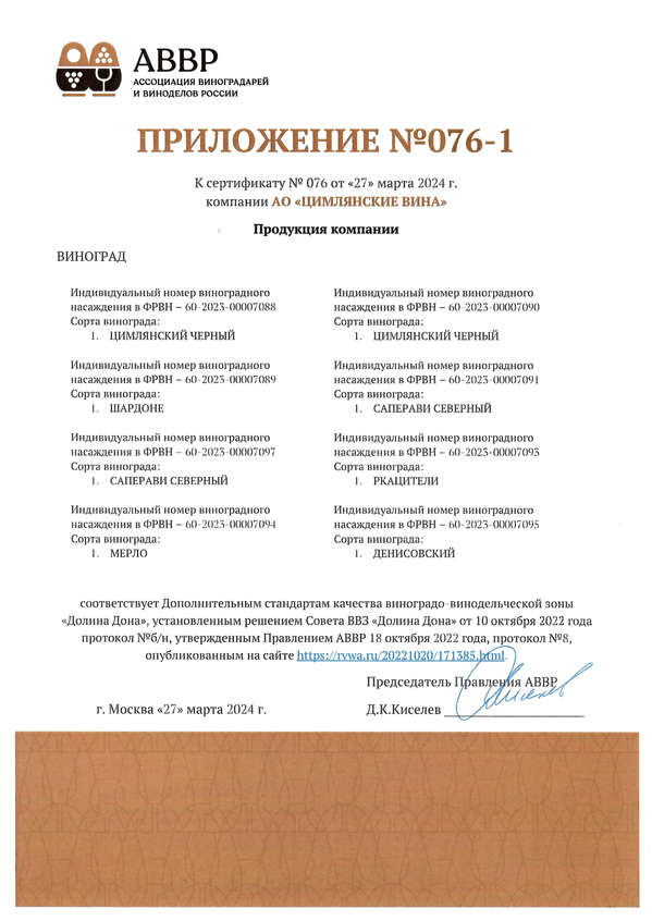 Приложение к Сертификату качества № 076
