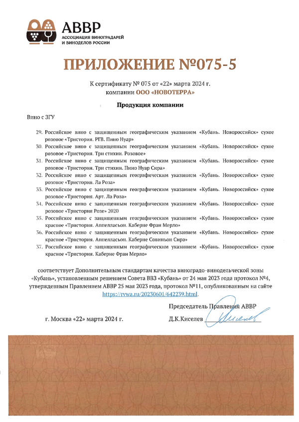 Приложение № 075-5 к Сертификату качества № 075
