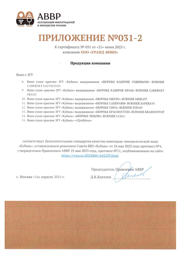 Приложение к Сертификату качества № 031 