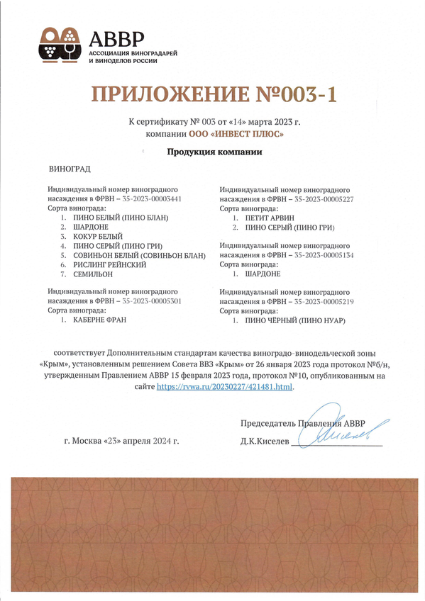 Приложение к Сертификату качества № 003