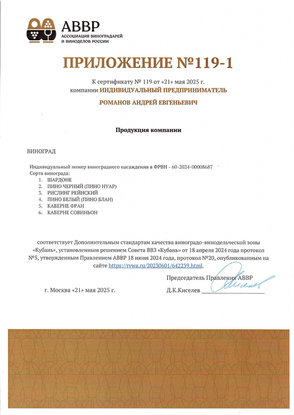 Приложение к Сертификату качества № 119 (ИП РОМАНОВ АНДРЕЙ ЕВГЕНЬЕВИЧ) Приложение к Сертификату качества № 119 (ИП РОМАНОВ АНДРЕЙ ЕВГЕНЬЕВИЧ)