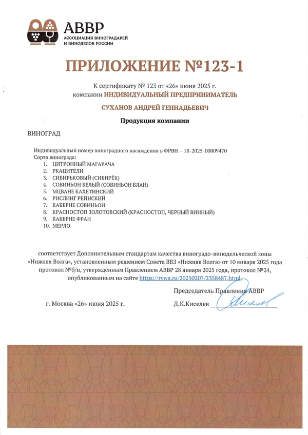 Приложение к Сертификату качества № 123 (ИП СУХАНОВ АНДРЕЙ ГЕННАДЬЕВИЧ) Приложение к Сертификату качества № 123 (ИП СУХАНОВ АНДРЕЙ ГЕННАДЬЕВИЧ)