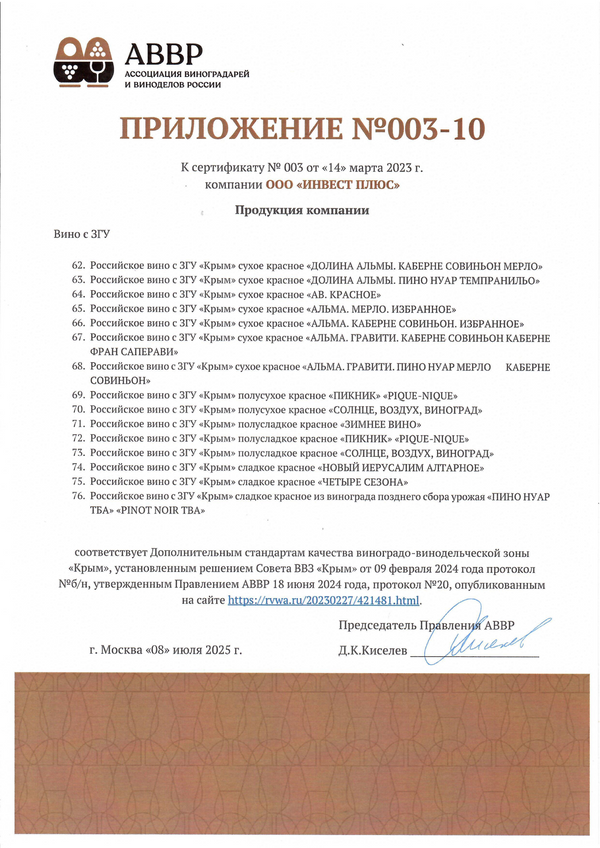 Приложение к Сертификату качества № 003 (ООО ИНВЕСТ ПЛЮС)