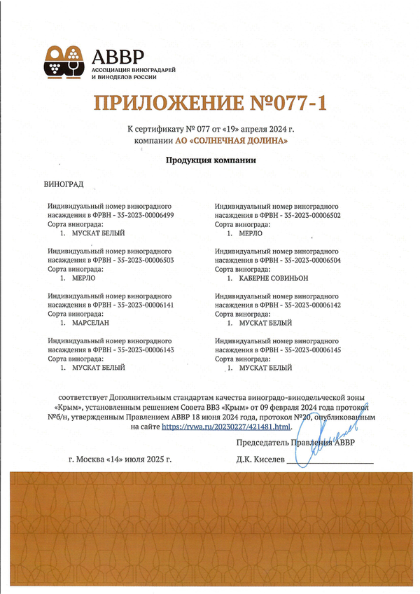 Приложение к Сертификату качества № 077 (АО СОЛНЕЧНАЯ ДОЛИНА) Приложение к Сертификату качества № 077 (АО СОЛНЕЧНАЯ ДОЛИНА)