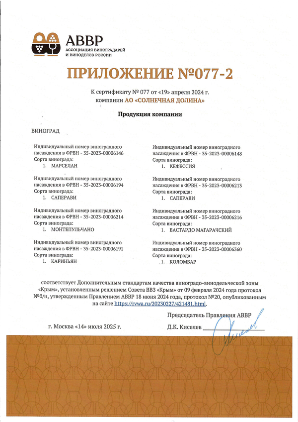 Приложение к Сертификату качества № 077 (АО СОЛНЕЧНАЯ ДОЛИНА) Приложение к Сертификату качества № 077 (АО СОЛНЕЧНАЯ ДОЛИНА)
