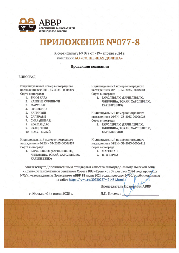 Приложение к Сертификату качества № 077 (АО СОЛНЕЧНАЯ ДОЛИНА) Приложение к Сертификату качества № 077 (АО СОЛНЕЧНАЯ ДОЛИНА)