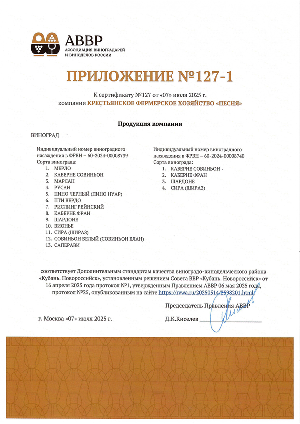 Приложение к Сертификату качества № 127 (КФХ ПЕСНЯ)