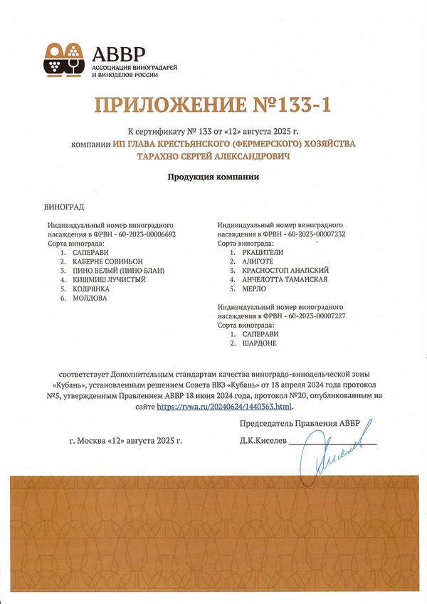 Приложение к Сертификату качества № 133 (ИП ГЛАВА К(Ф)Х ТАРАХНО СЕРГЕЙ АЛЕКСАНДРОВИЧ)