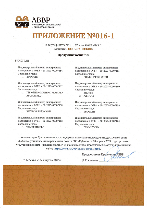 Приложение к Сертификату качества № 016 (ООО РАЕВСКОЕ) Приложение к Сертификату качества № 016 (ООО РАЕВСКОЕ)