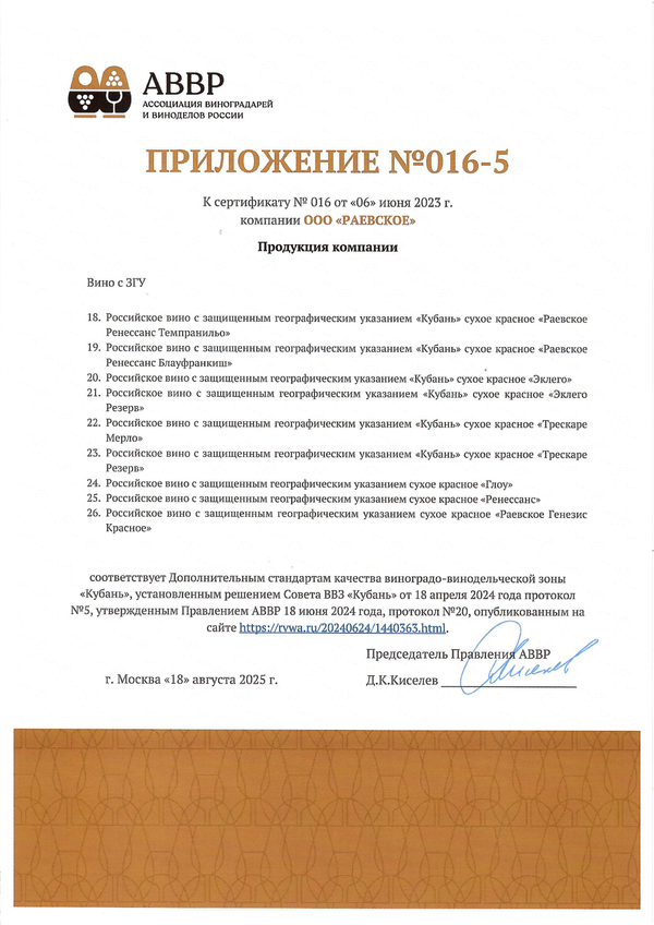 Приложение к Сертификату качества № 016 (ООО РАЕВСКОЕ) Приложение к Сертификату качества № 016 (ООО РАЕВСКОЕ)