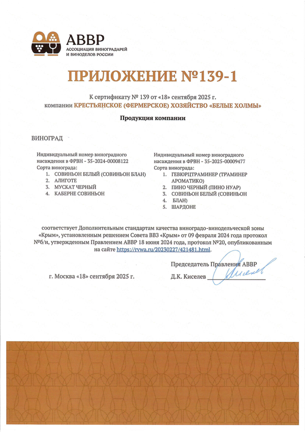 Приложение № 1 к Сертификату качества № 139 