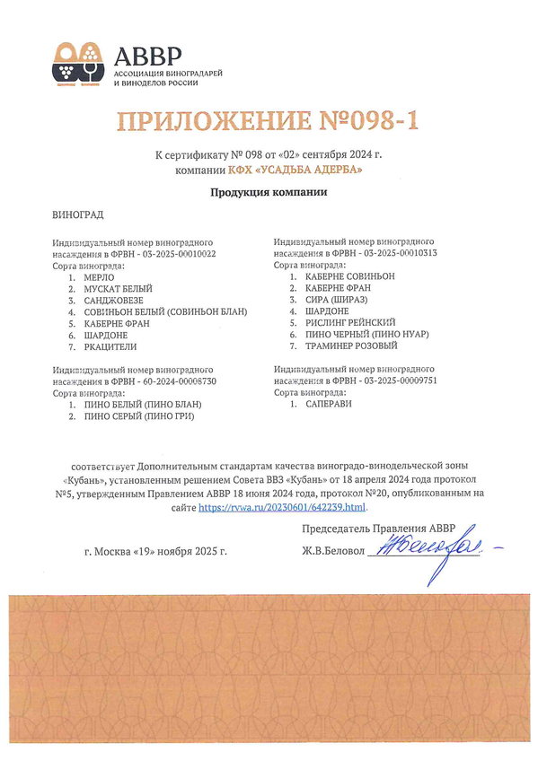 Приложение к Сертификату качества № 098 Приложение к Сертификату качества № 098