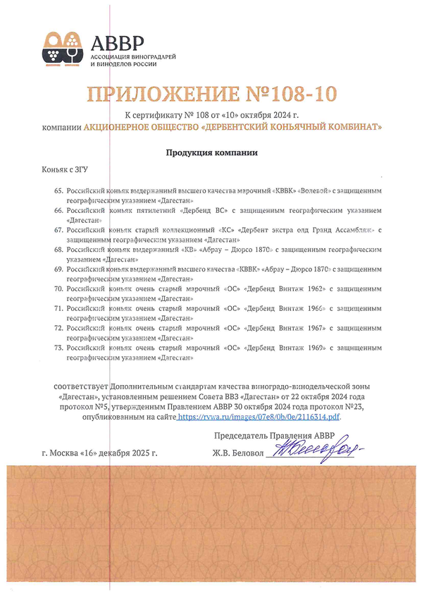 Приложение к Сертификату качества № 108