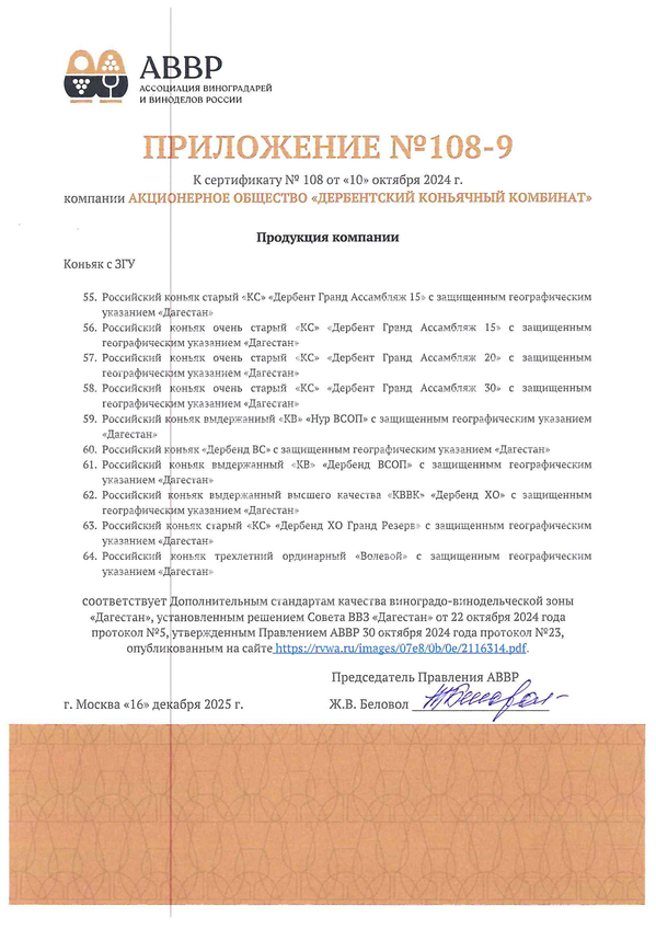 Приложение к Сертификату качества № 108