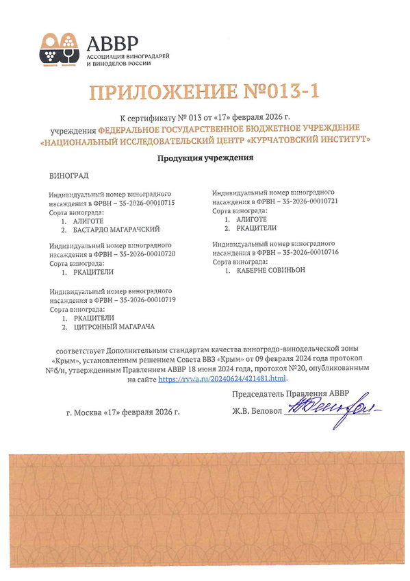 Приложение к Сертификату качества № 013