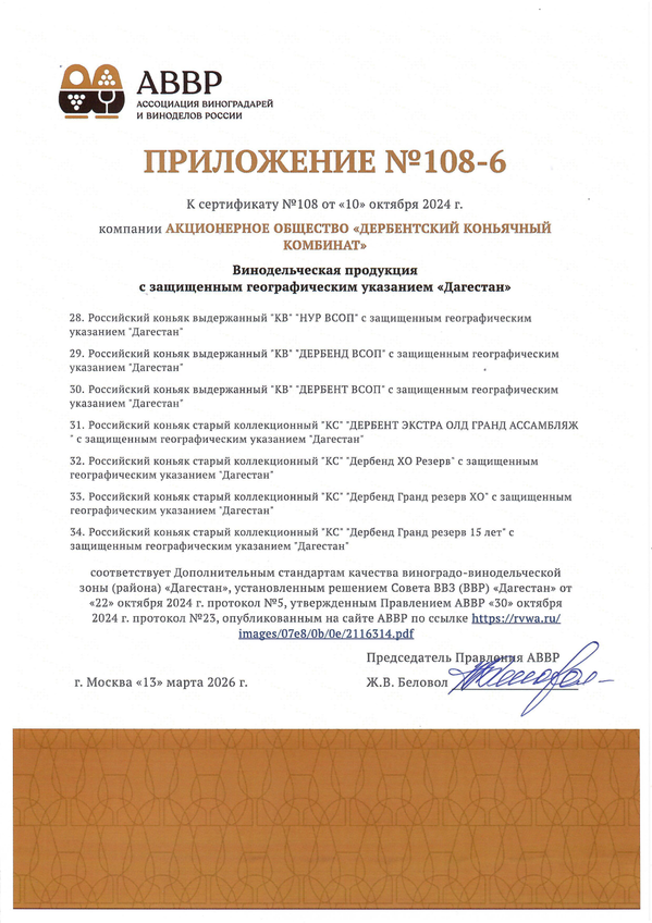 Приложение к Сертификату качества № 108-6