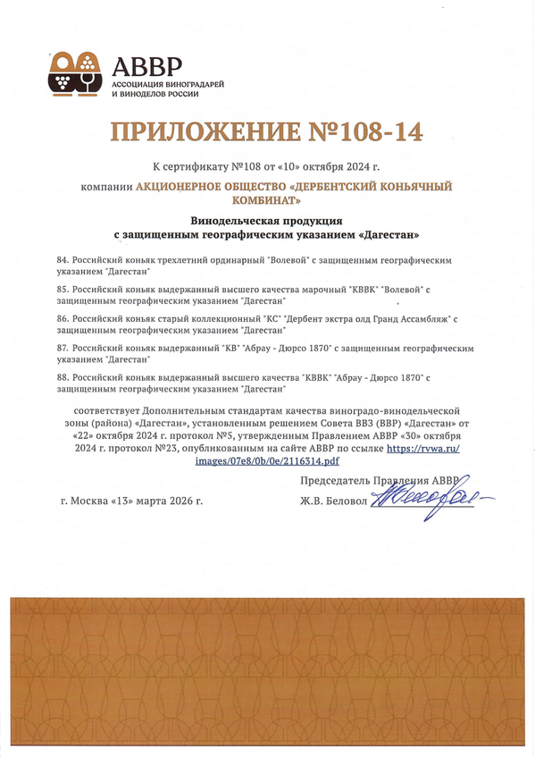 Приложение к Сертификату качества № 108-14