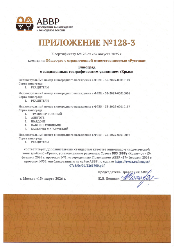 Приложение к Сертификату качества № 128-3