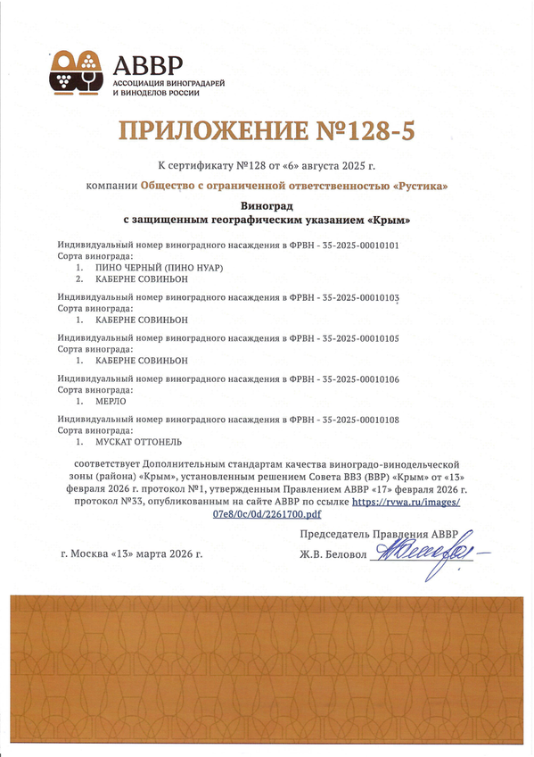 Приложение к Сертификату качества № 128-5