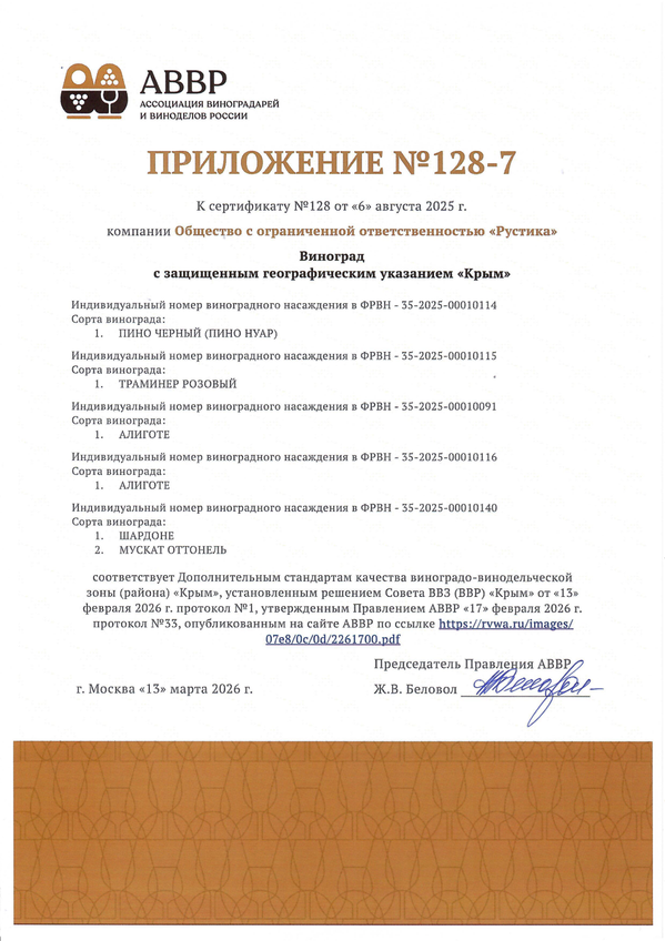 Приложение к Сертификату качества № 128-7