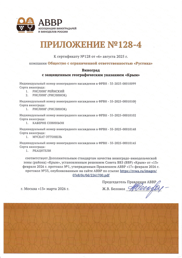 Приложение к Сертификату качества № 128-4
