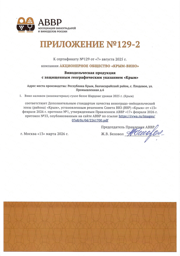 Приложение к Сертификату качества № 129-2