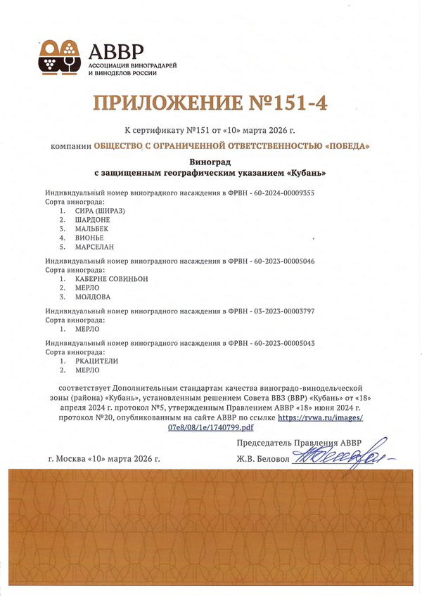 Приложение к Сертификату качества № 150-4