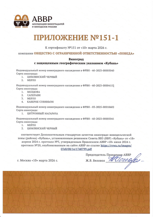 Приложение к Сертификату качества № 150-1